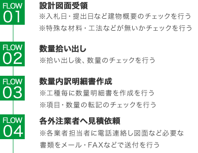 流れ
