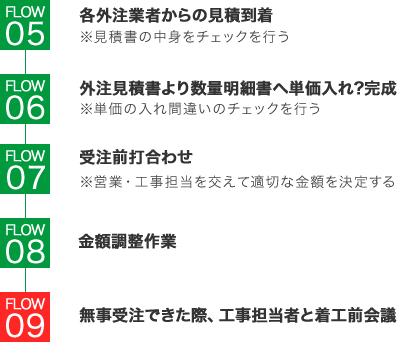 流れ2