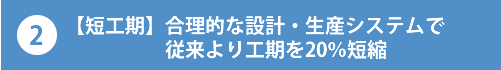 2.【短工期】 合理的な設計・生産システムで従来より工期を20%短縮