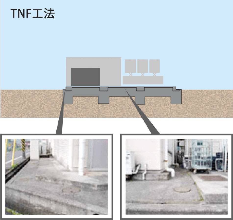 TNF工法と杭工法との違い